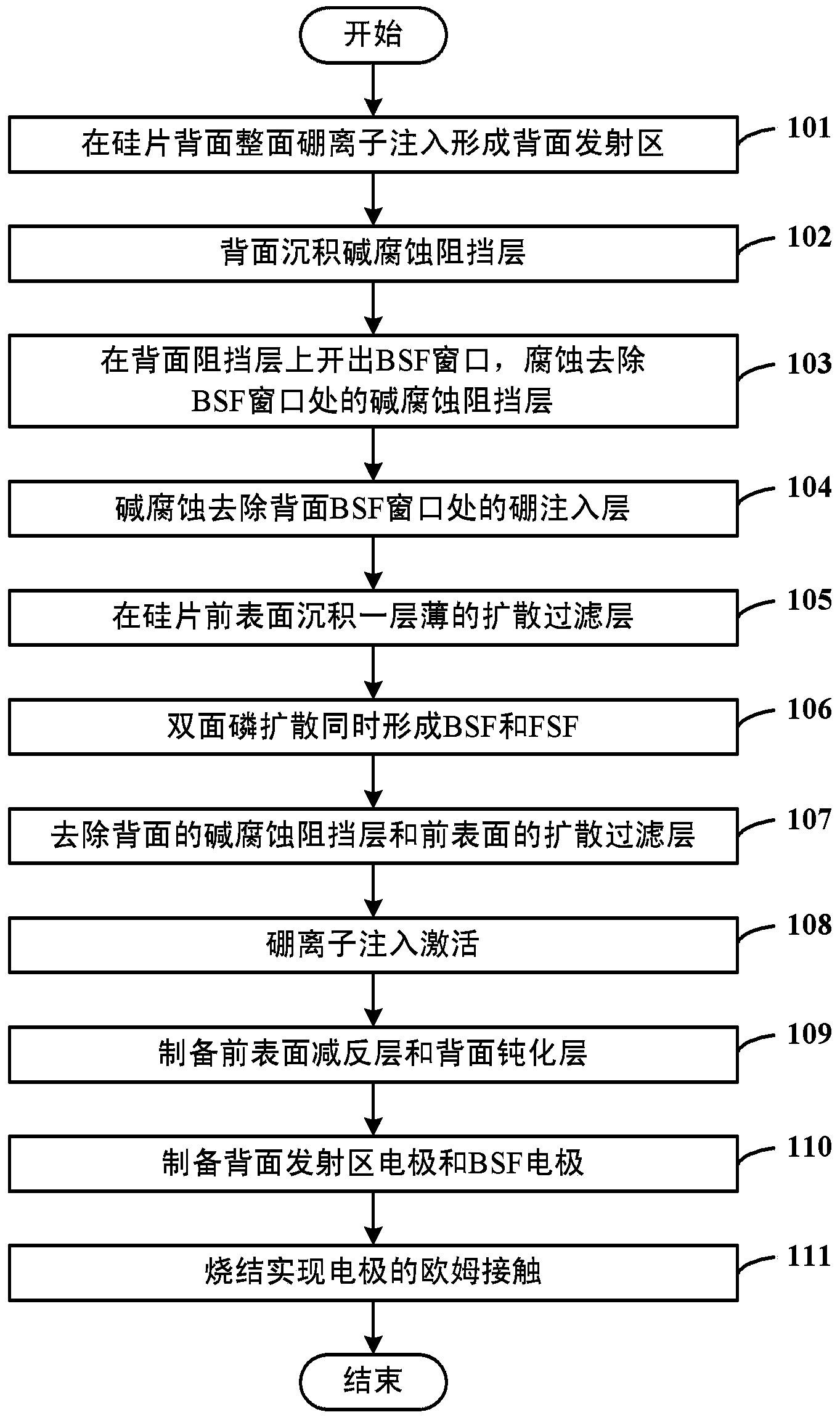 Method for preparing crystalline silicon dual-emitter back knot and back contact solar cell