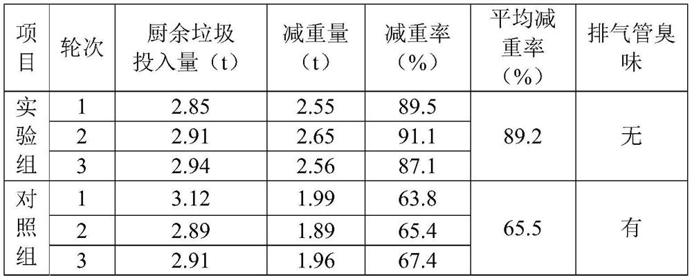 Efficient kitchen garbage degradation compound microbial agent as well as preparation method and application thereof