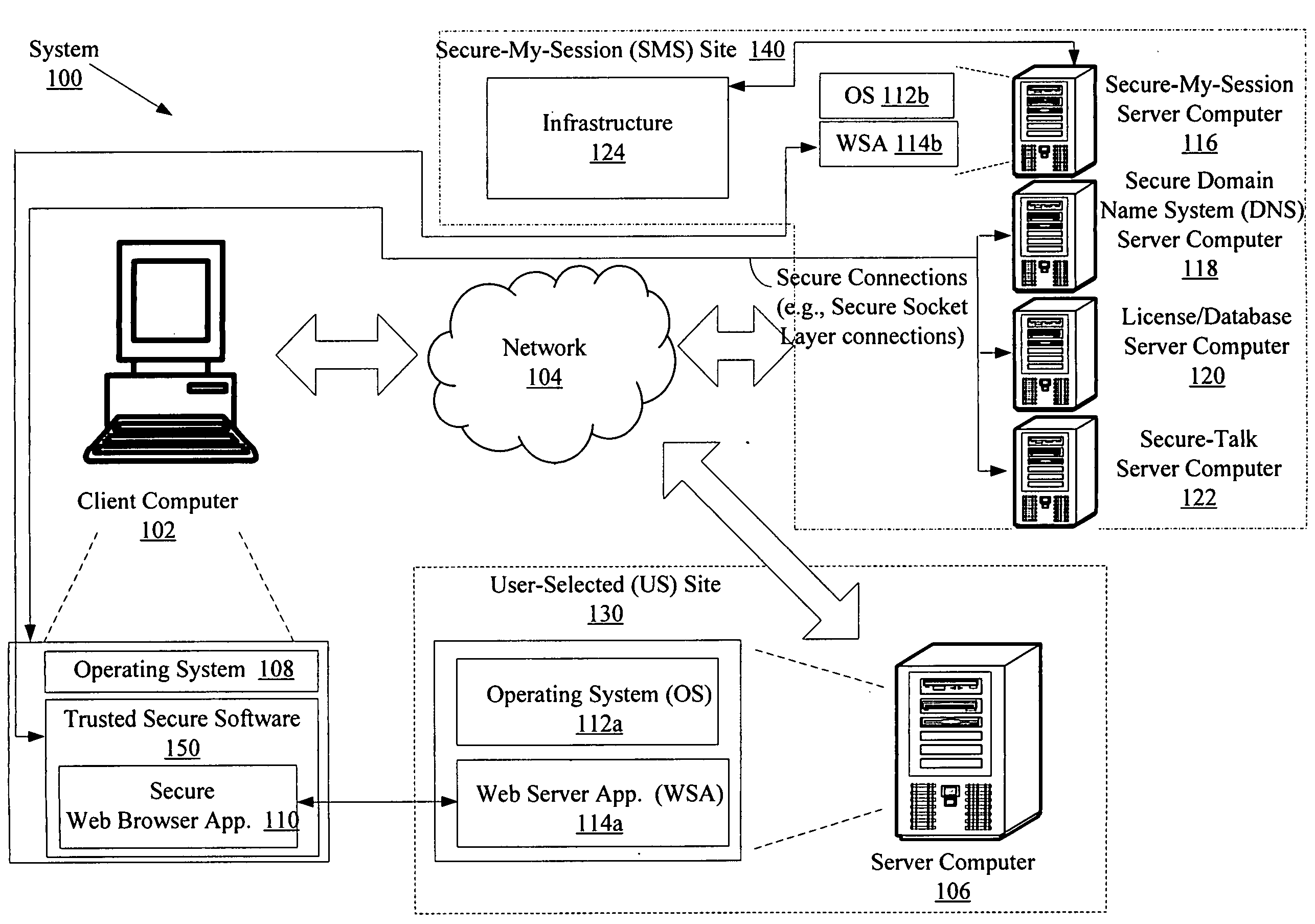 System and method for protecting data accessed through a network connection