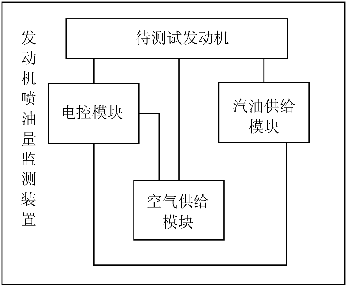 Engine fuel-injection capacity monitoring device and method