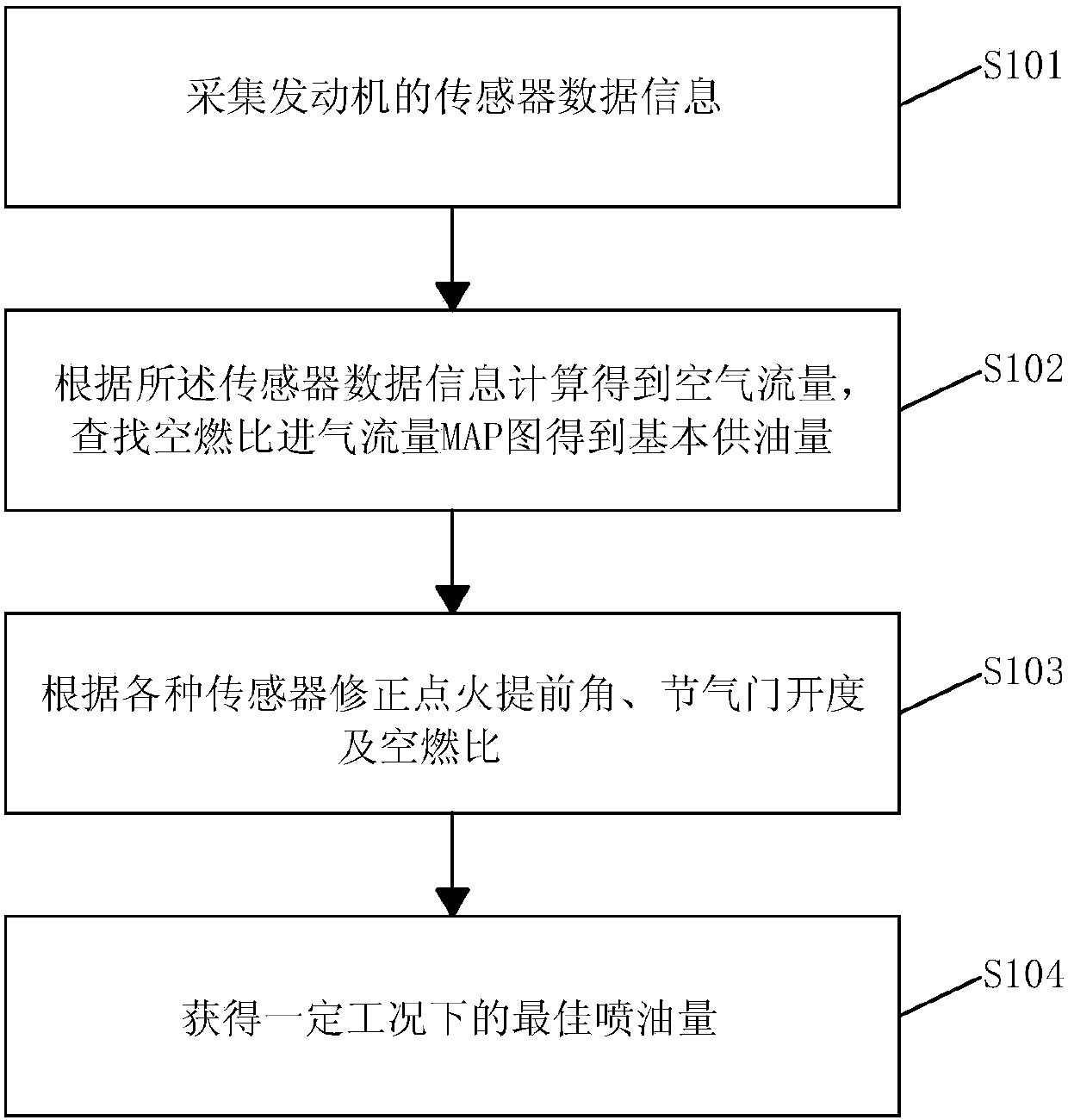 Engine fuel-injection capacity monitoring device and method