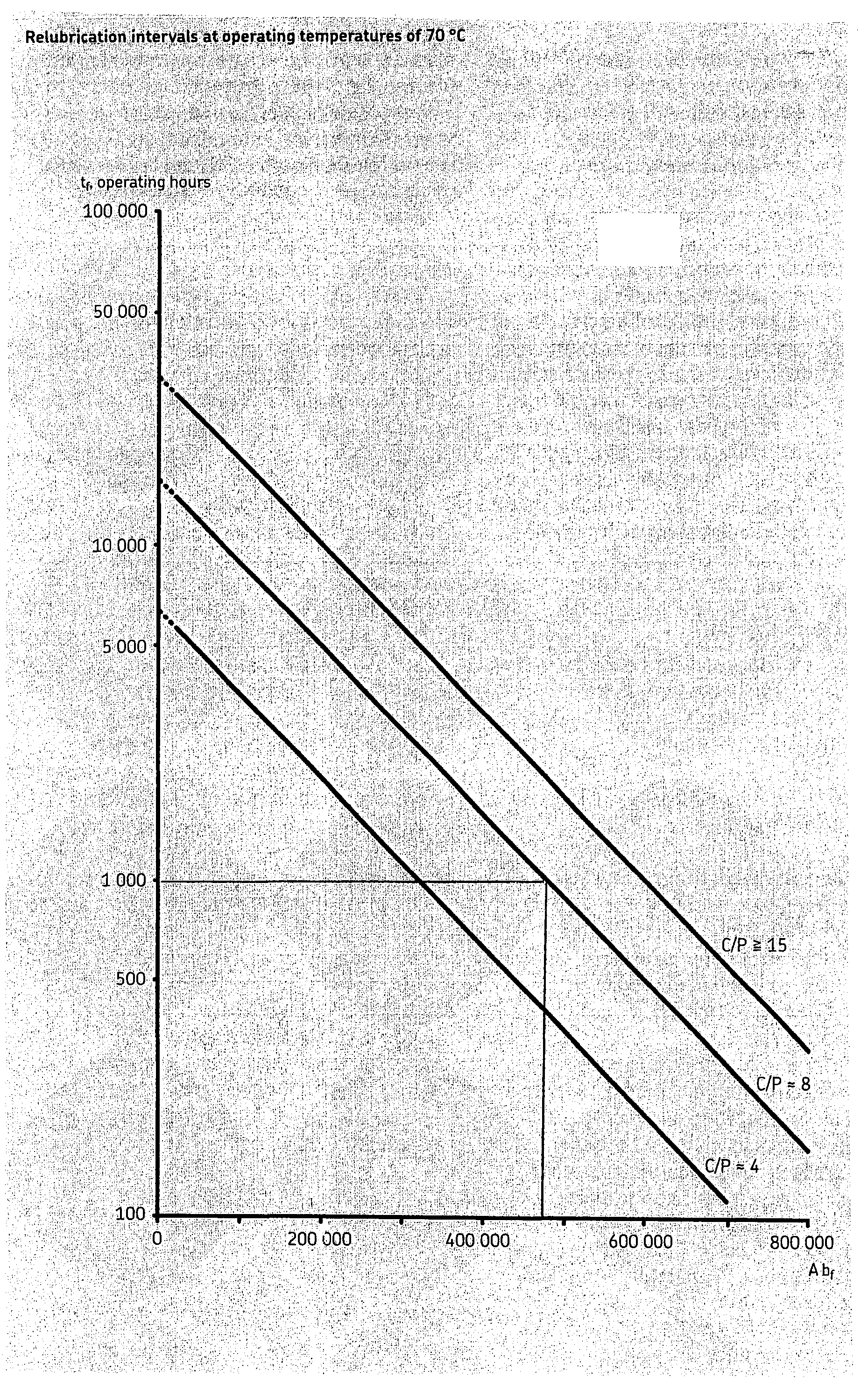 Method and a system for establishing and executing correct automatic relubrication for a number of bearings