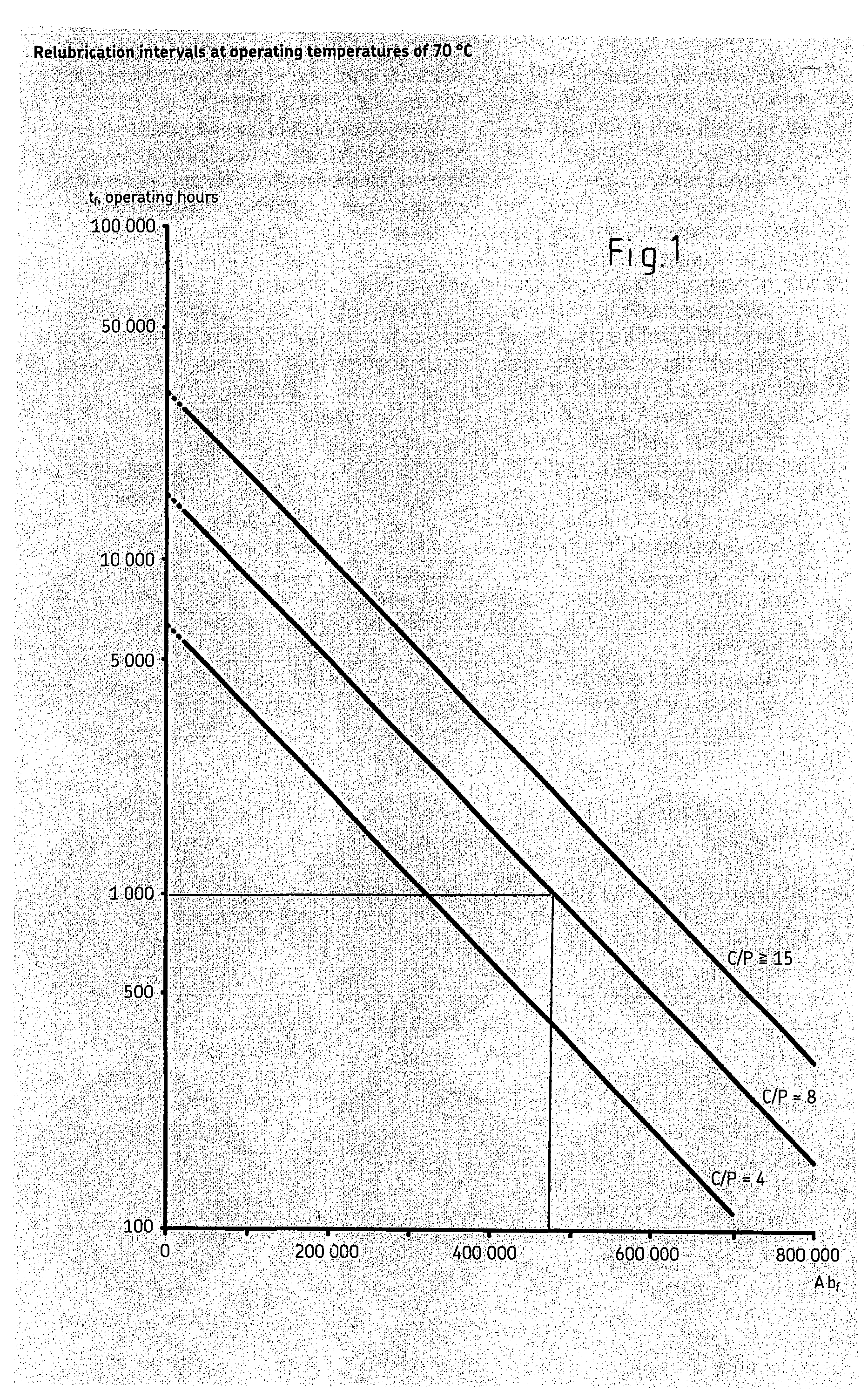 Method and a system for establishing and executing correct automatic relubrication for a number of bearings