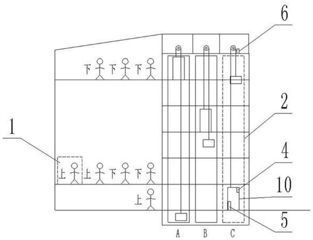 Elevator control device with appointment function, and operation method of elevator control device