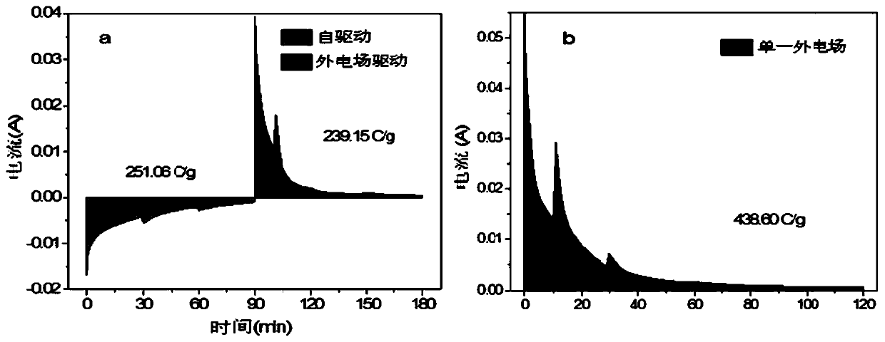 Electrochemical lithium extraction method based on "rocking chair" type structural electrode system