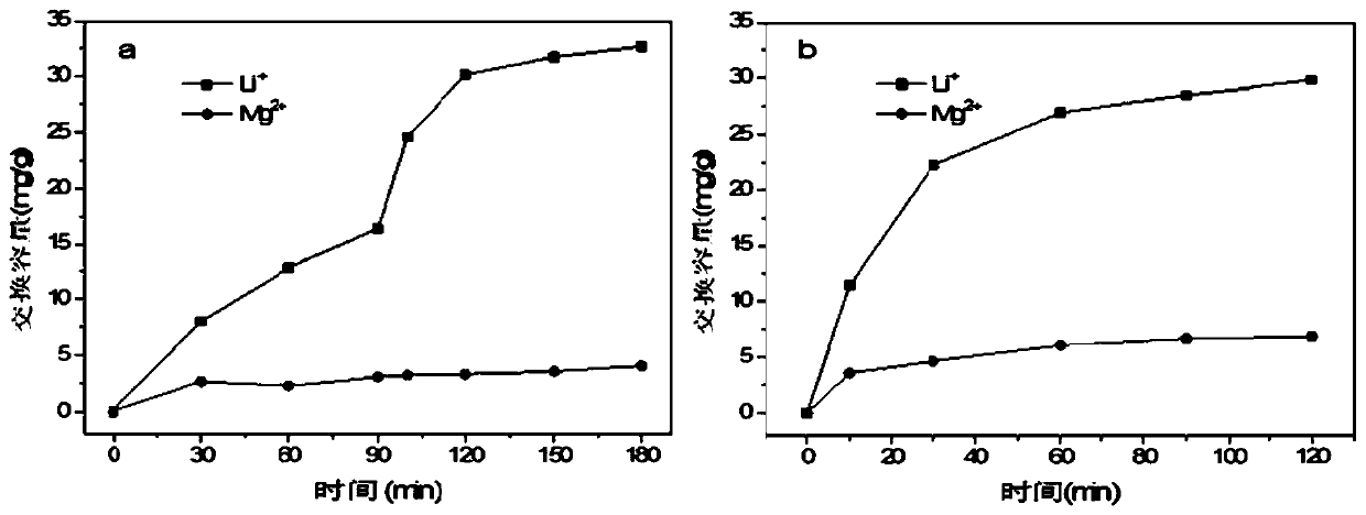 Electrochemical lithium extraction method based on "rocking chair" type structural electrode system