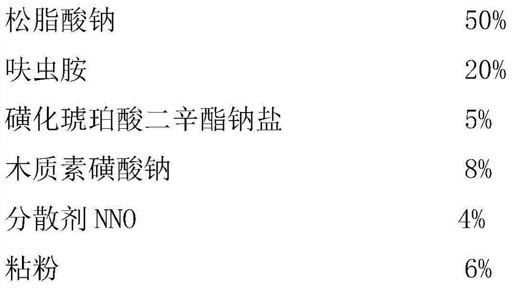 Pesticide composition containing sodium abietate and dinotefuran