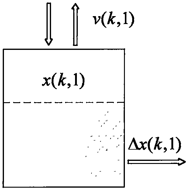 Electric vehicle energy storage aggregation modeling method based on Markov process