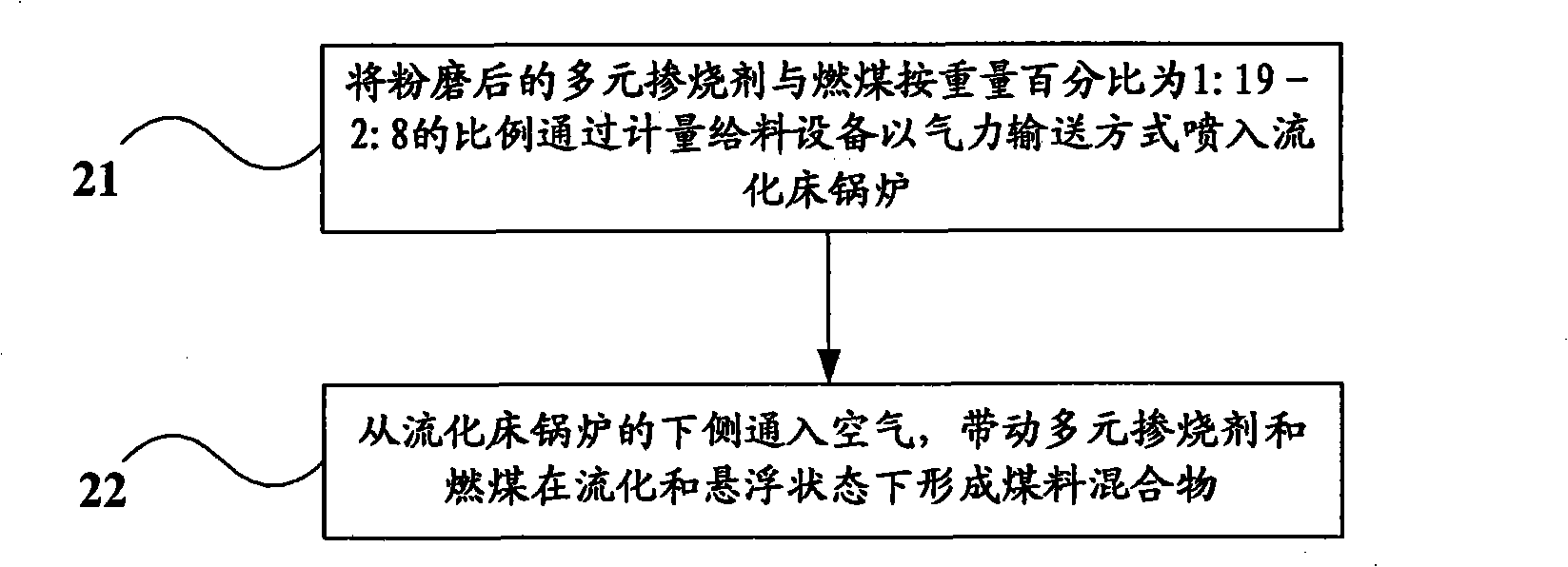 Multicomponent co-combustion agent and use method thereof