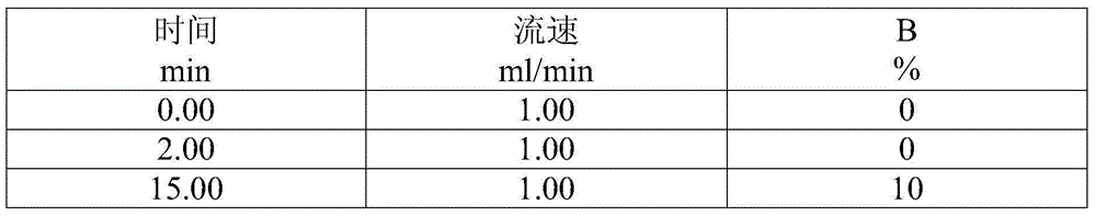 Injection preparation prepared from beer bones and muskmelon seeds