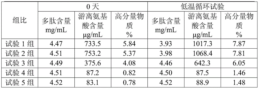 Injection preparation prepared from beer bones and muskmelon seeds