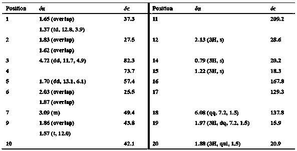 Eudesmane norsesquiterpenoids and pharmaceutical composition thereof, preparation method and application of pharmaceutical composition