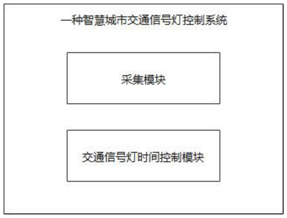 Smart city traffic signal lamp control system and control method thereof