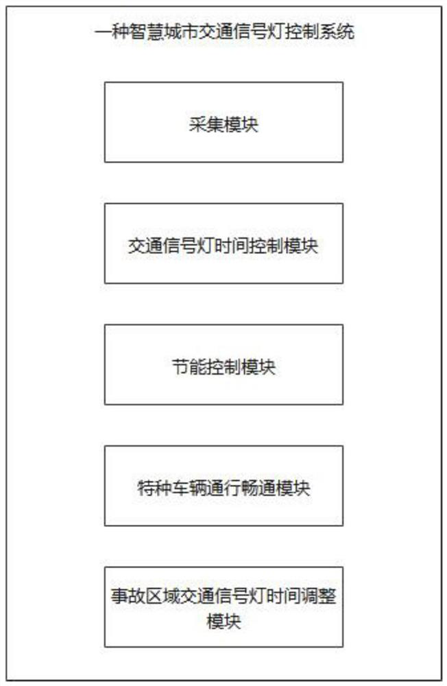 Smart city traffic signal lamp control system and control method thereof