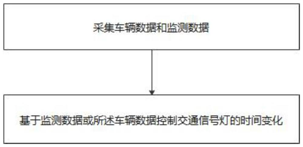 Smart city traffic signal lamp control system and control method thereof