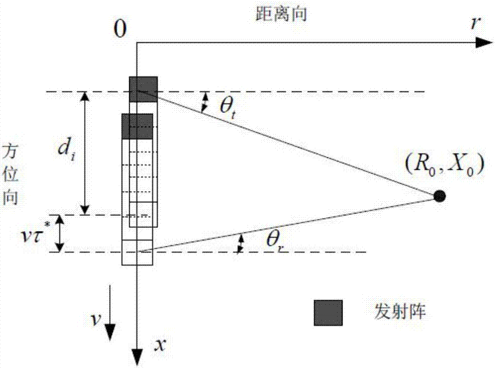 Echo simulation method considering directivities of receiving and transmitting array elements