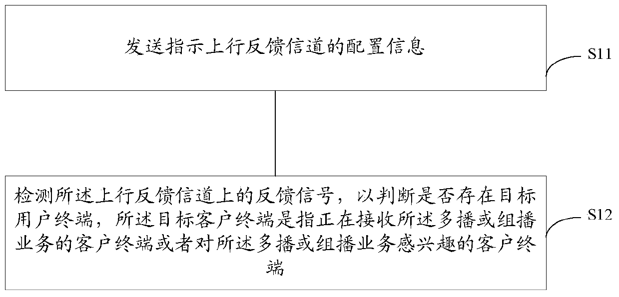 Transmission method and device for multicast or multicast service