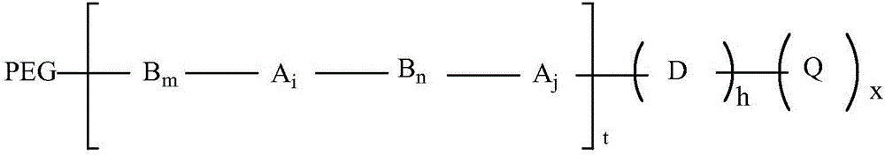 PEG-modified compounds of sinomenine and its derivatives and preparation method thereof