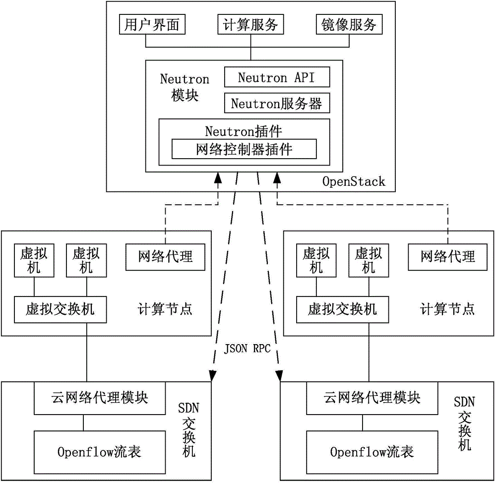 Cloud computing system and control method thereof