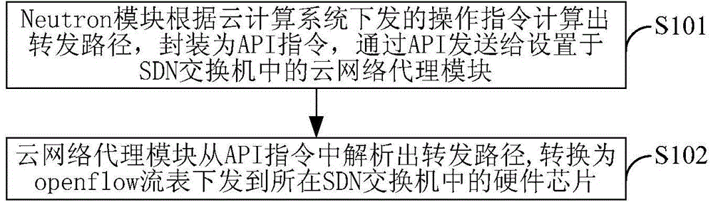 Cloud computing system and control method thereof