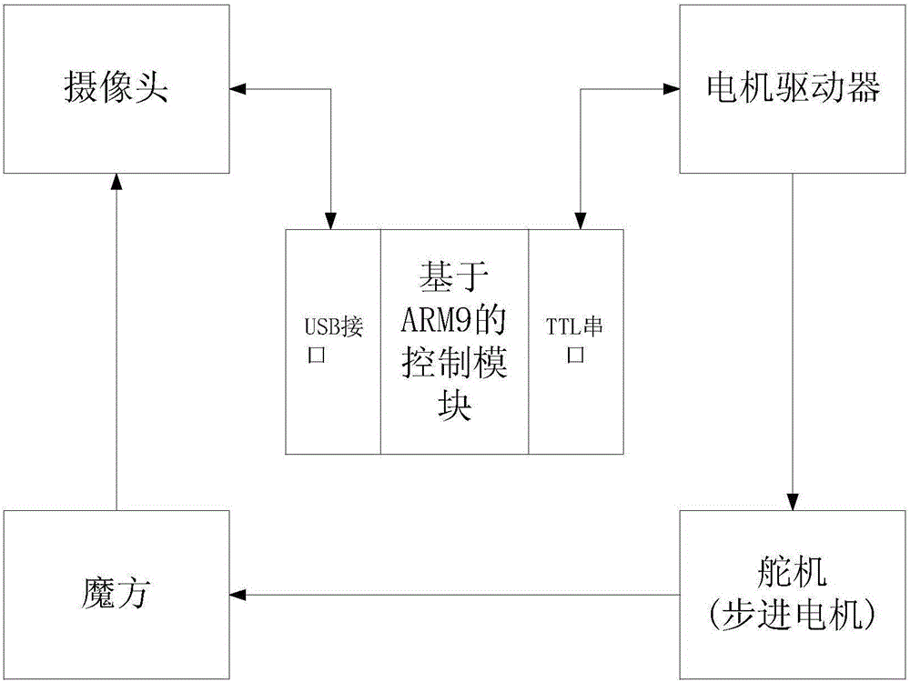 Execution modules, magic cube resolving robot and use method for magic cube resolving robot