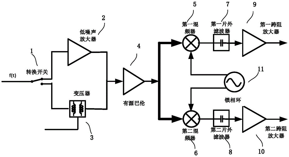 Transformer with the function of canceling self-interference signal and UHF RFID receiver front end based on the transformer