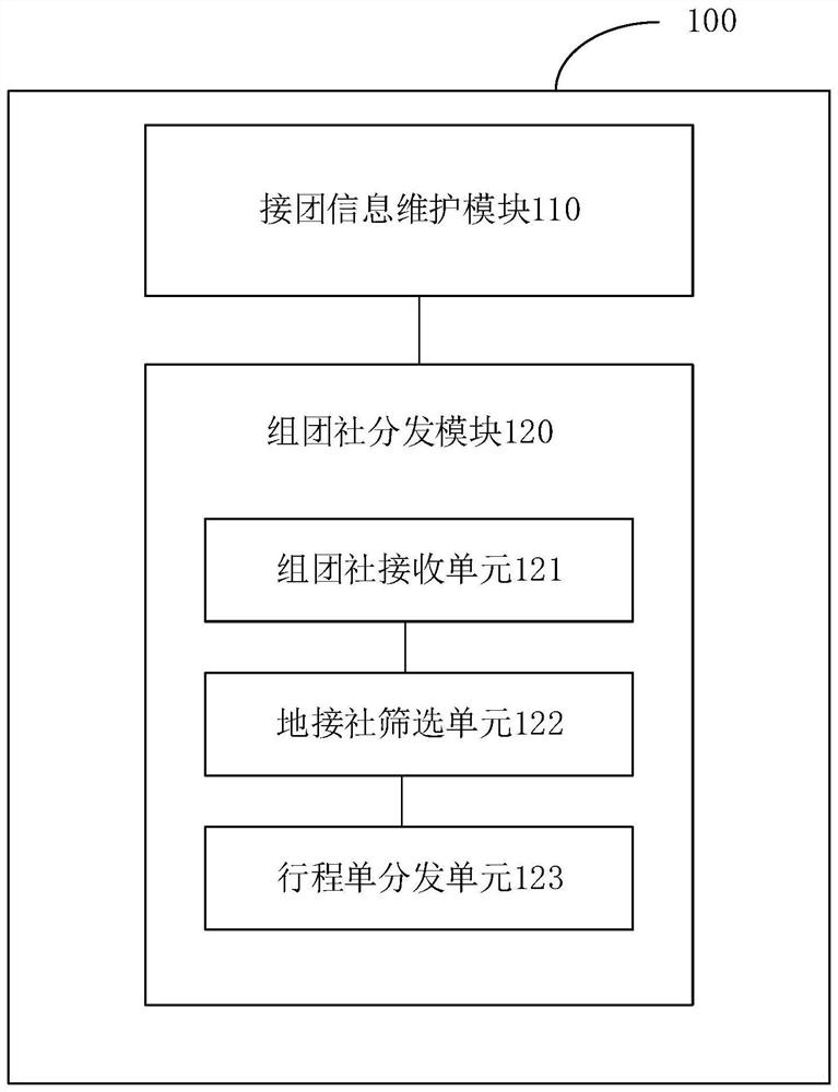 Grouping cooperation system and method, terminal equipment and readable storage medium