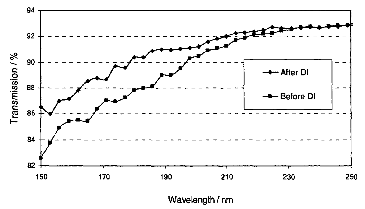 Surfacing of metal fluoride excimer optics