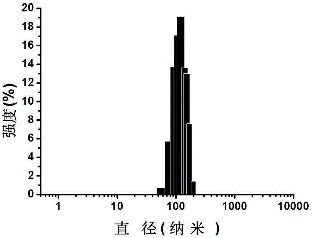 Nanometer photo-thermal therapy reagent and preparing method thereof