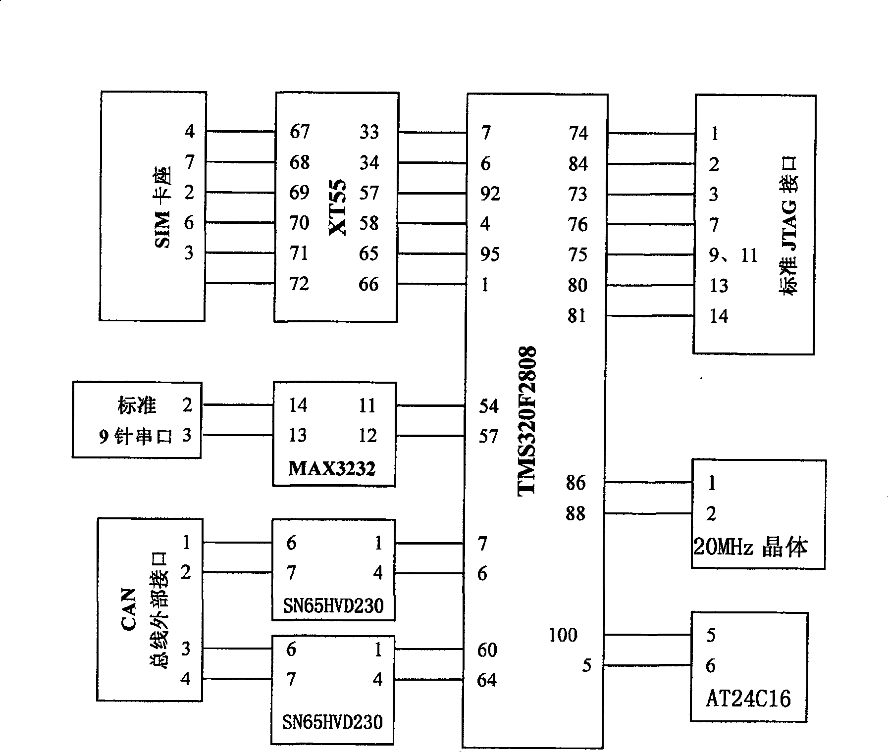 Two-way CAN bus vehicle mounted remote communicating and satellite positioning system