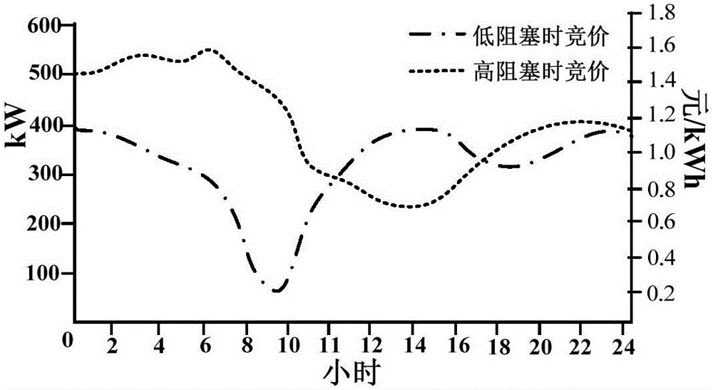 Charging control method and system of electric automobile group