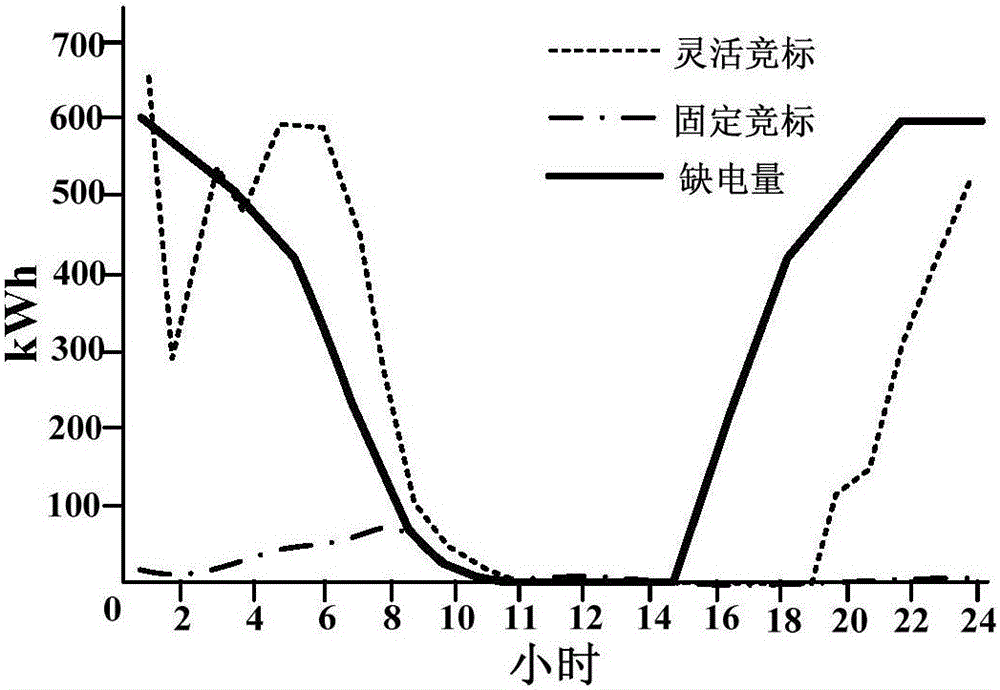 Charging control method and system of electric automobile group