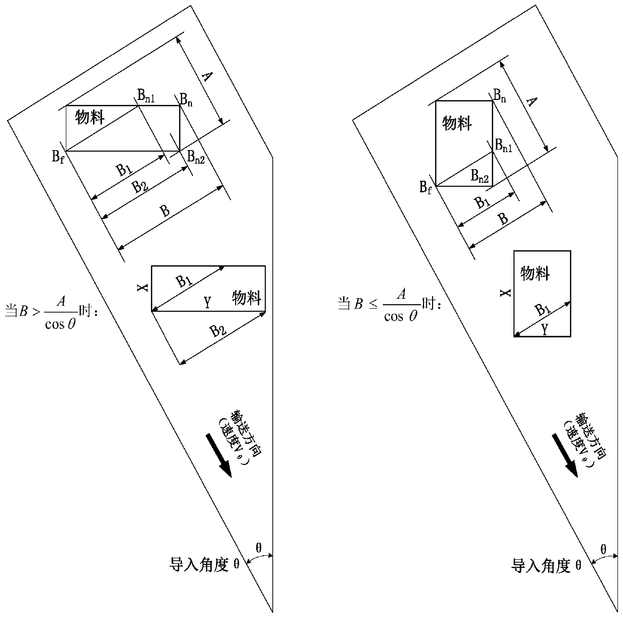 Method for measuring and calculating length, width and approximate volume of imported materials and program product