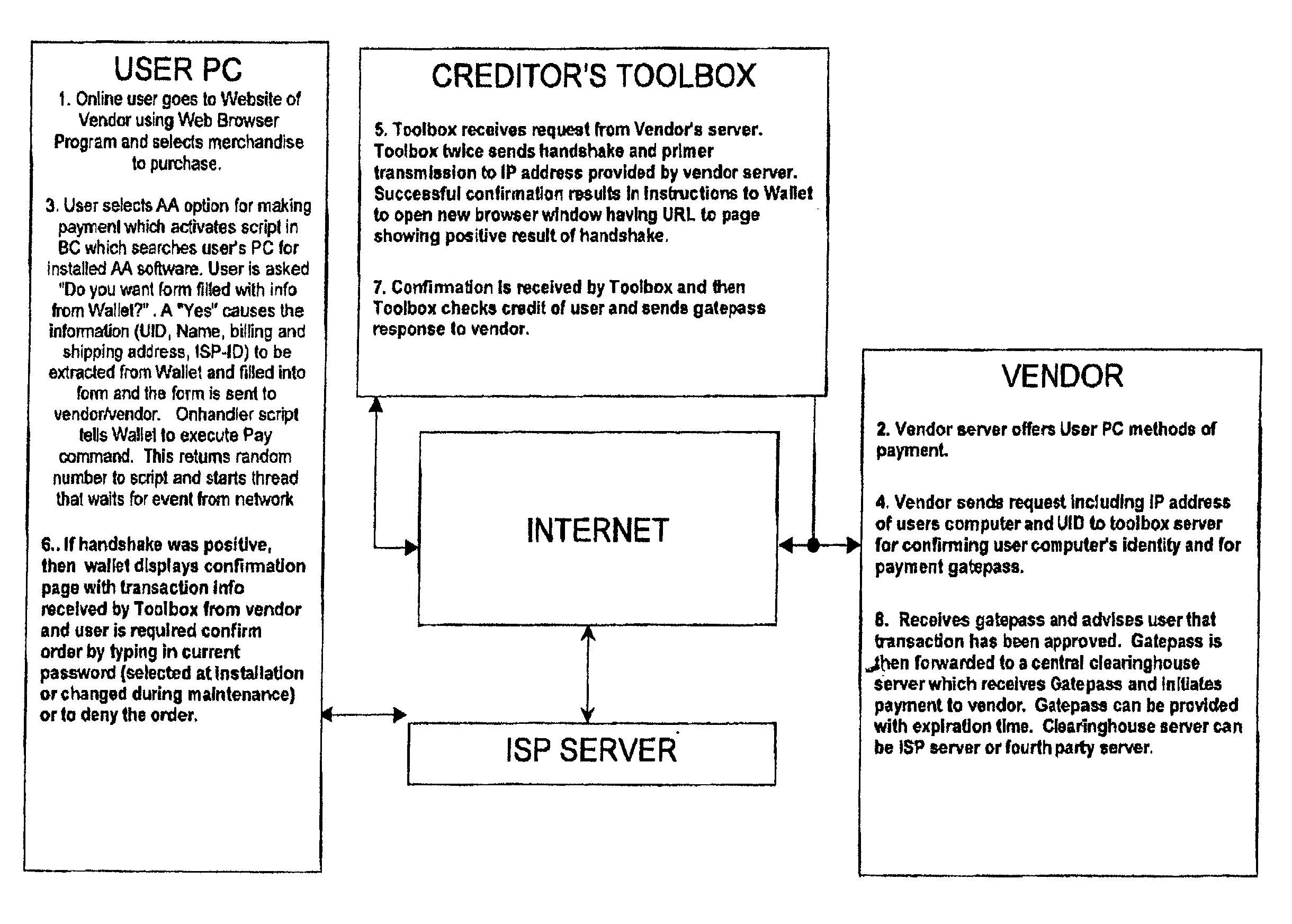 System and method for secure network purchasing