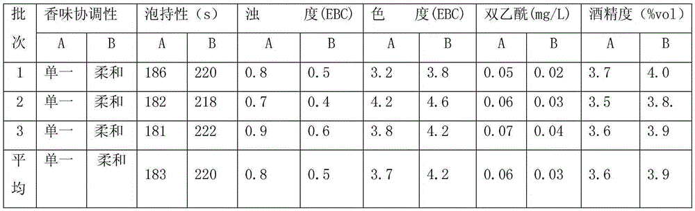 A kind of beer complex enzyme containing neutral protease