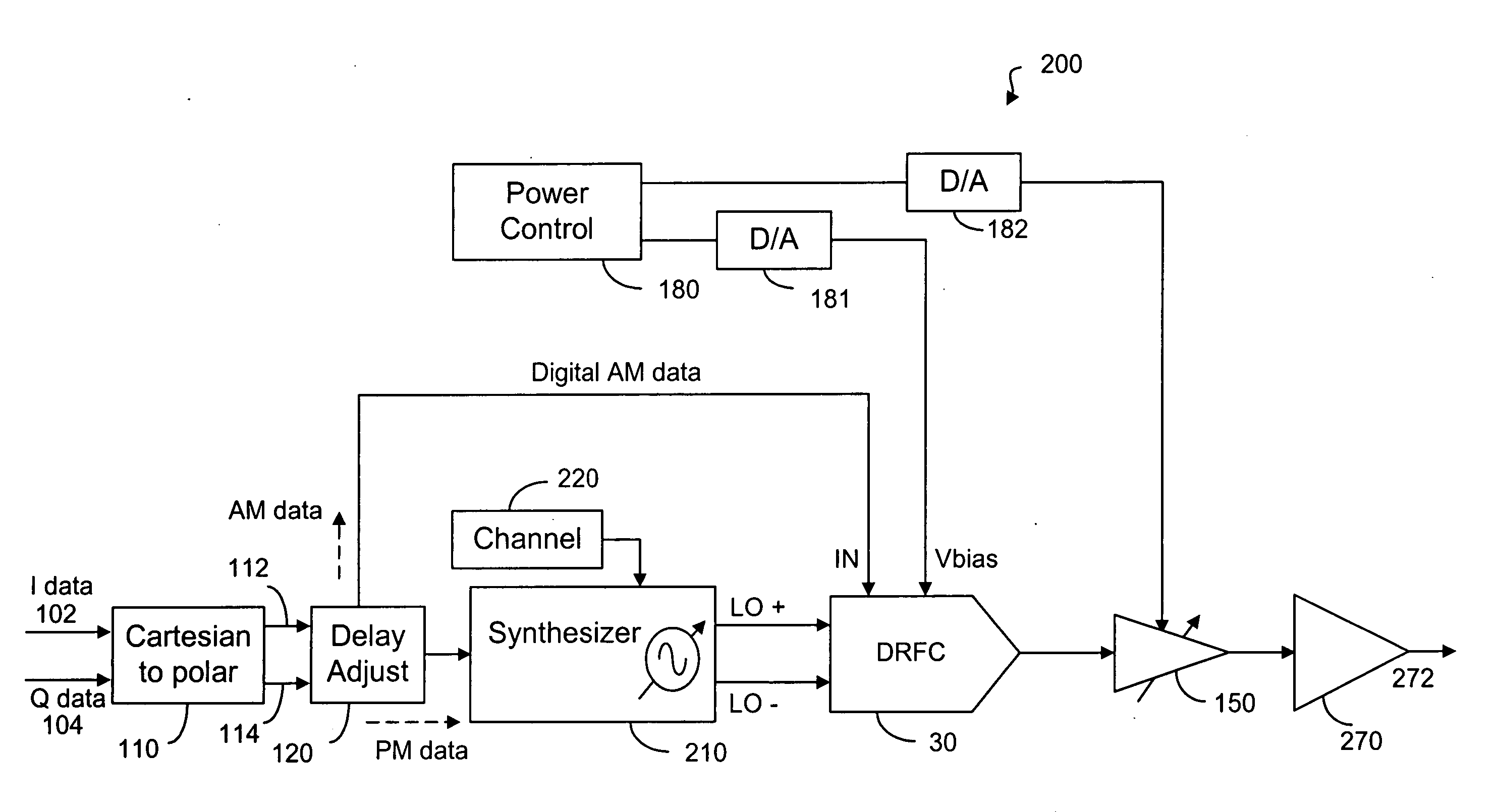 Polar transmitter with digital to RF converter