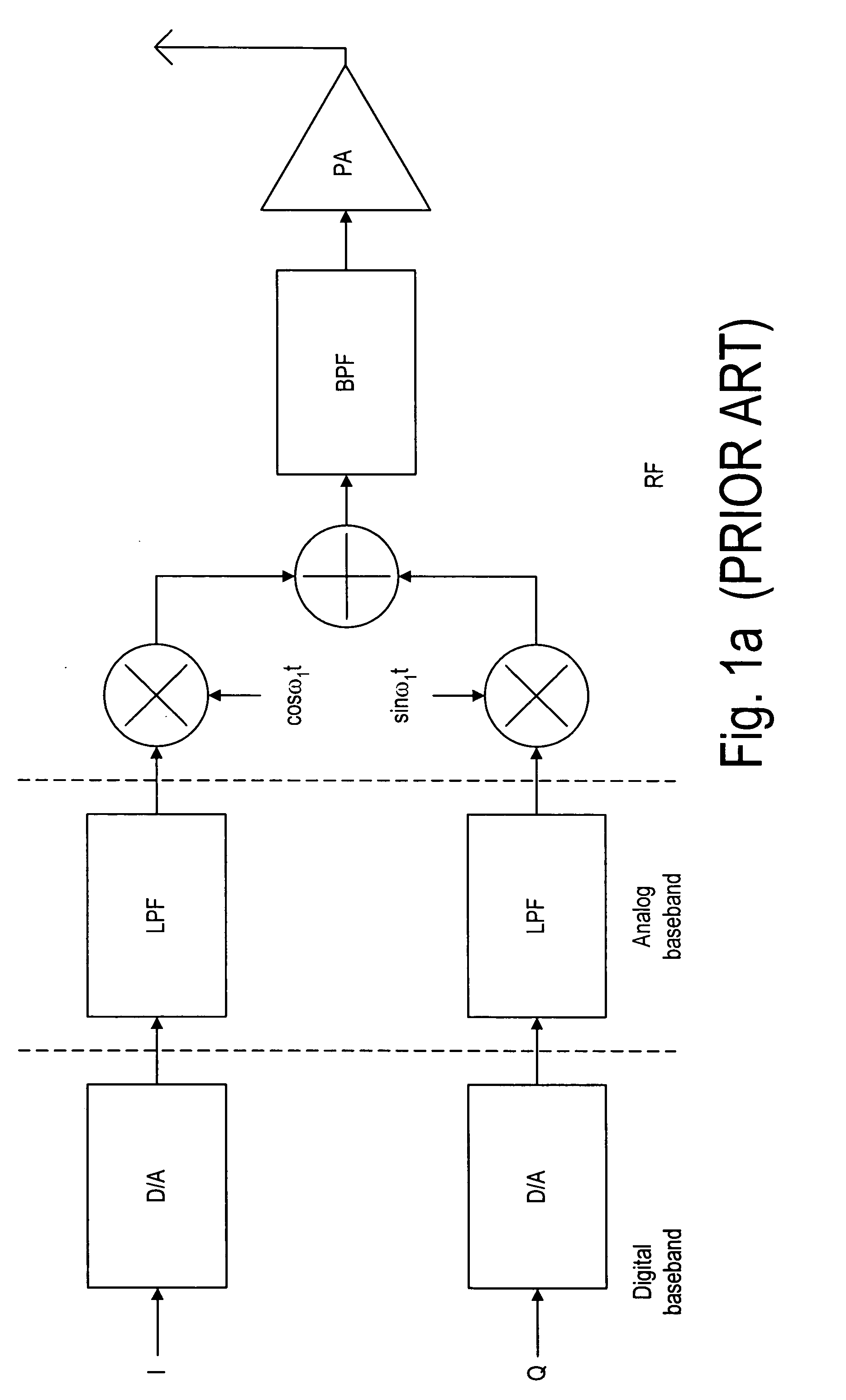 Polar transmitter with digital to RF converter