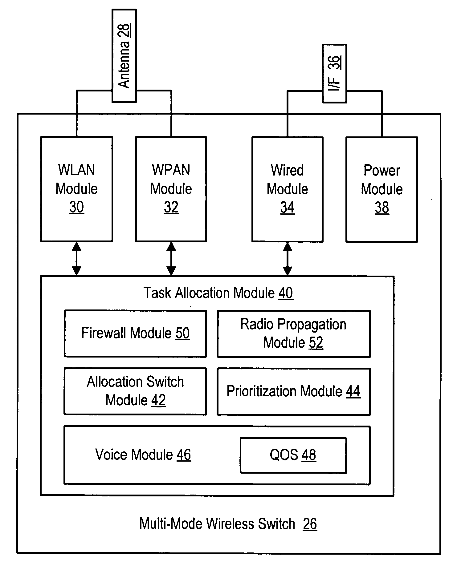 System and method for information handling system task selective wireless networking