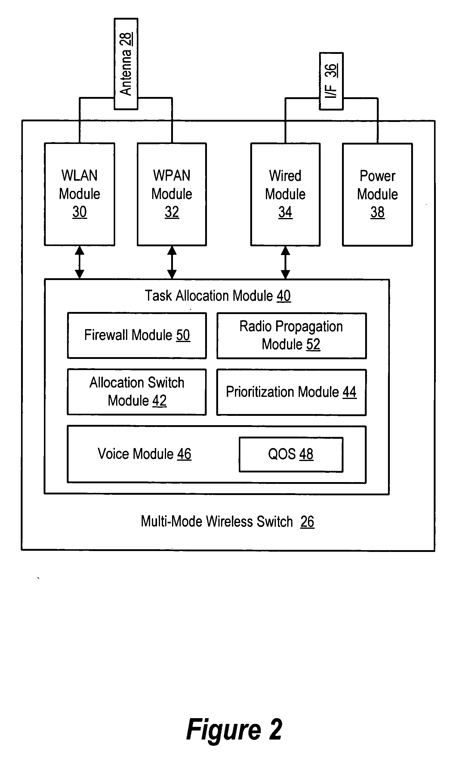 System and method for information handling system task selective wireless networking