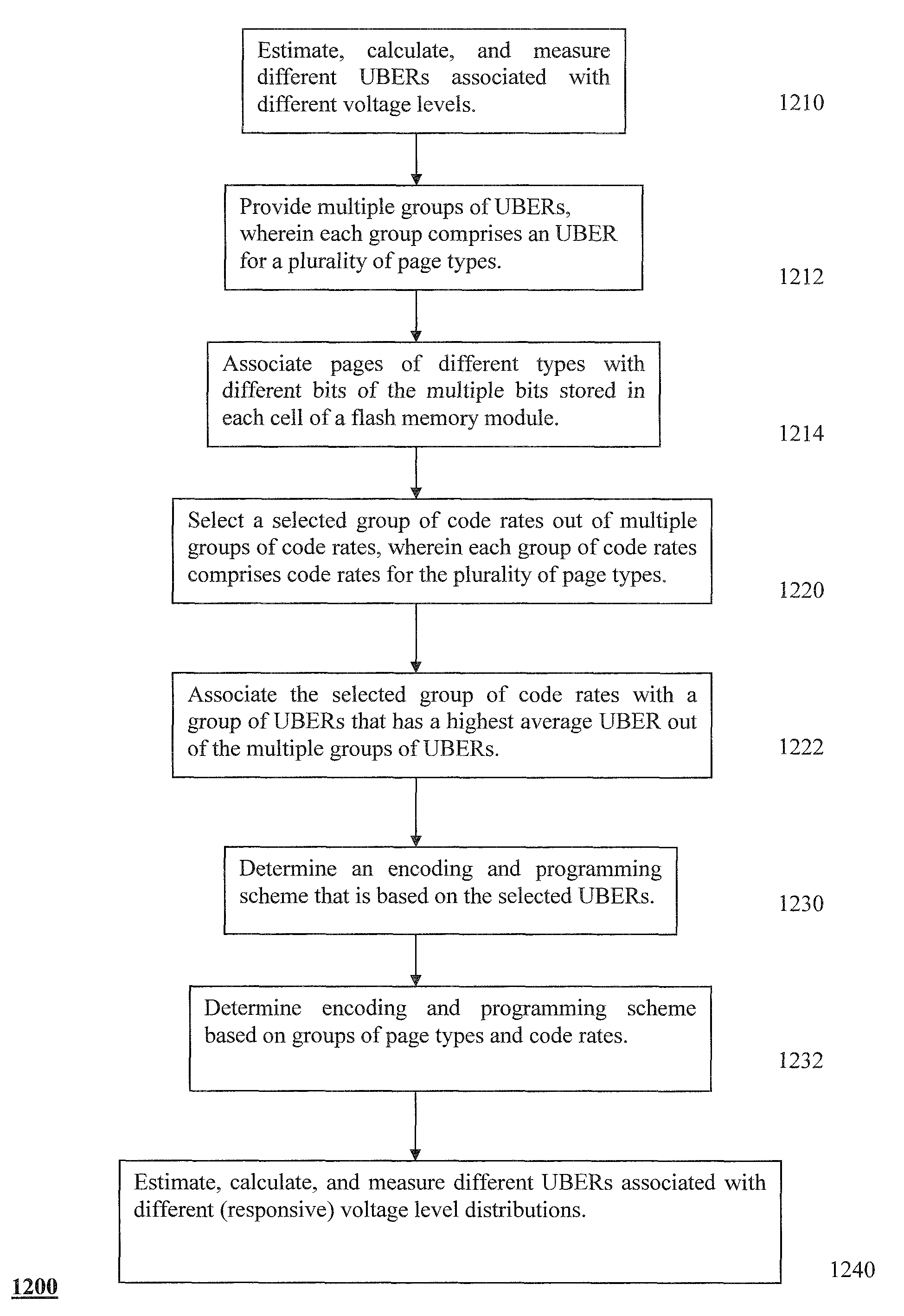 Systems and methods for pre-equalization and code design for a flash memory