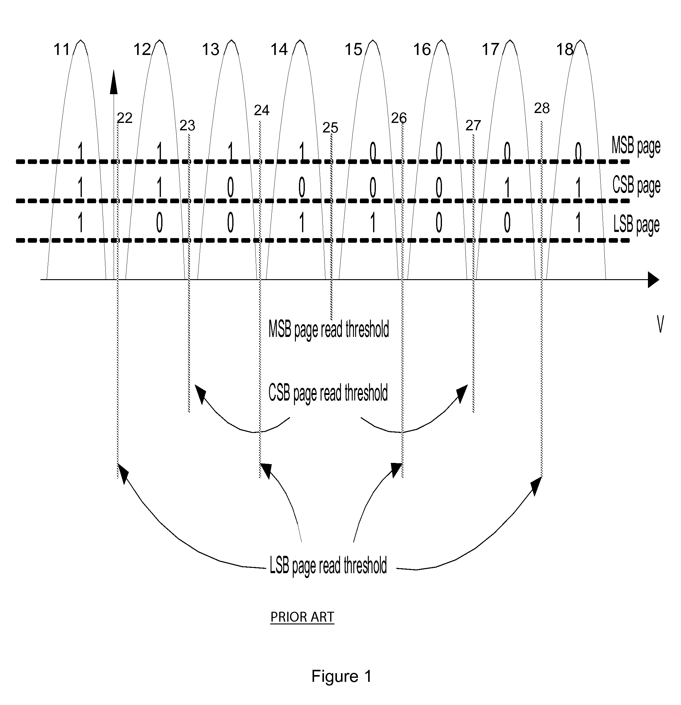 Systems and methods for pre-equalization and code design for a flash memory