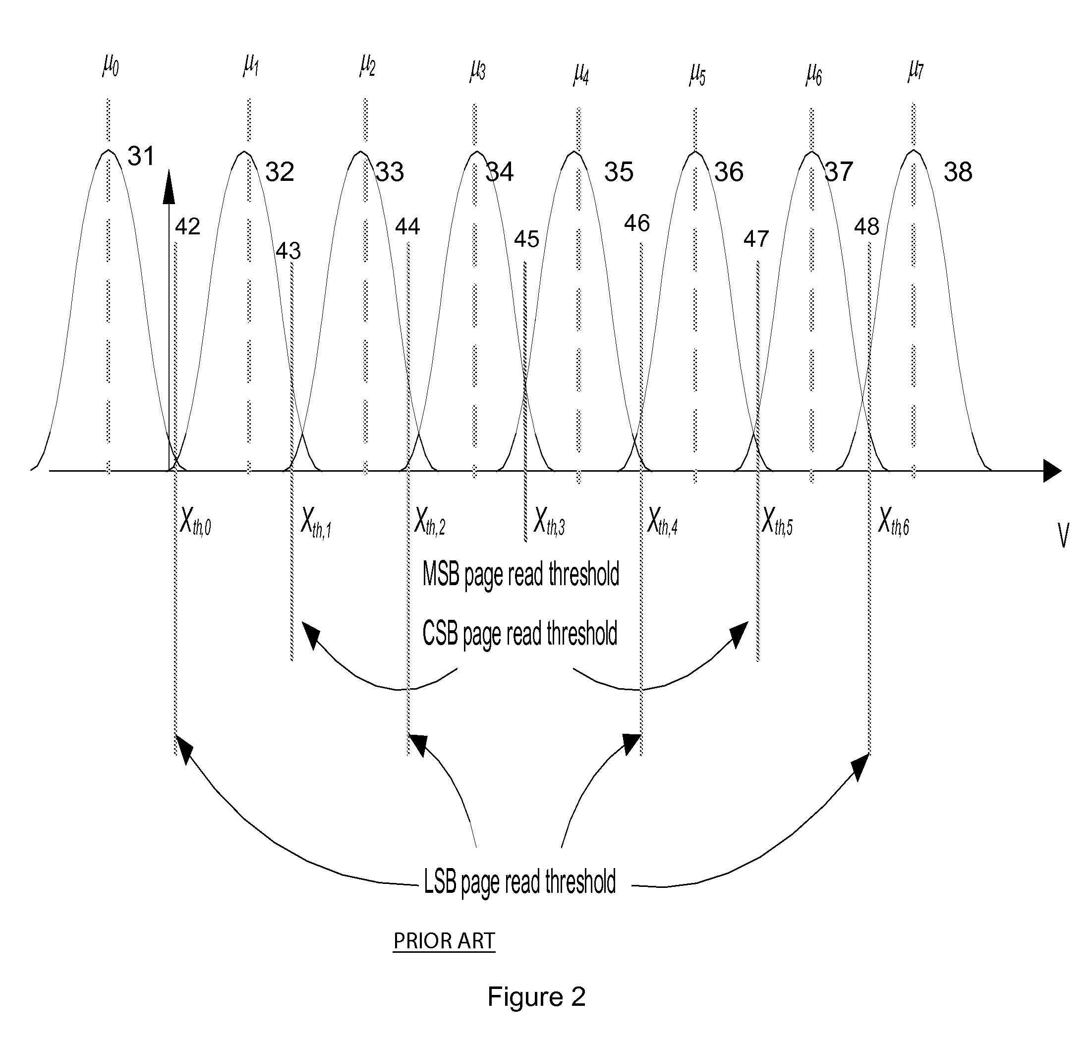 Systems and methods for pre-equalization and code design for a flash memory