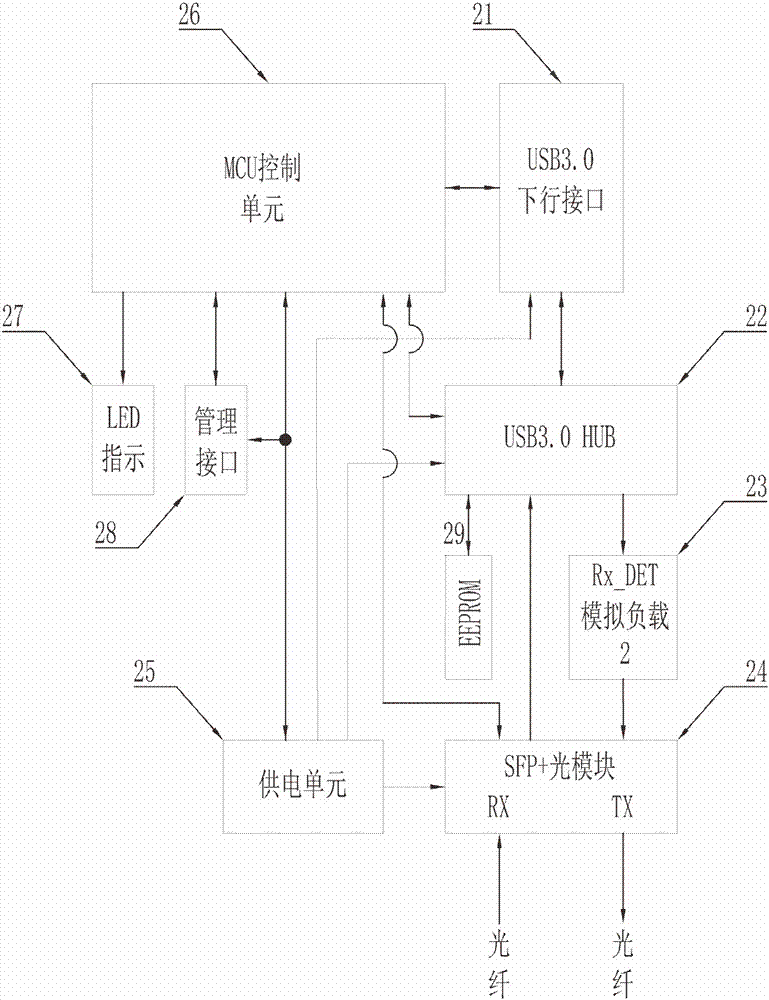 USB3.0 optical fiber expansion card based on PCI-E