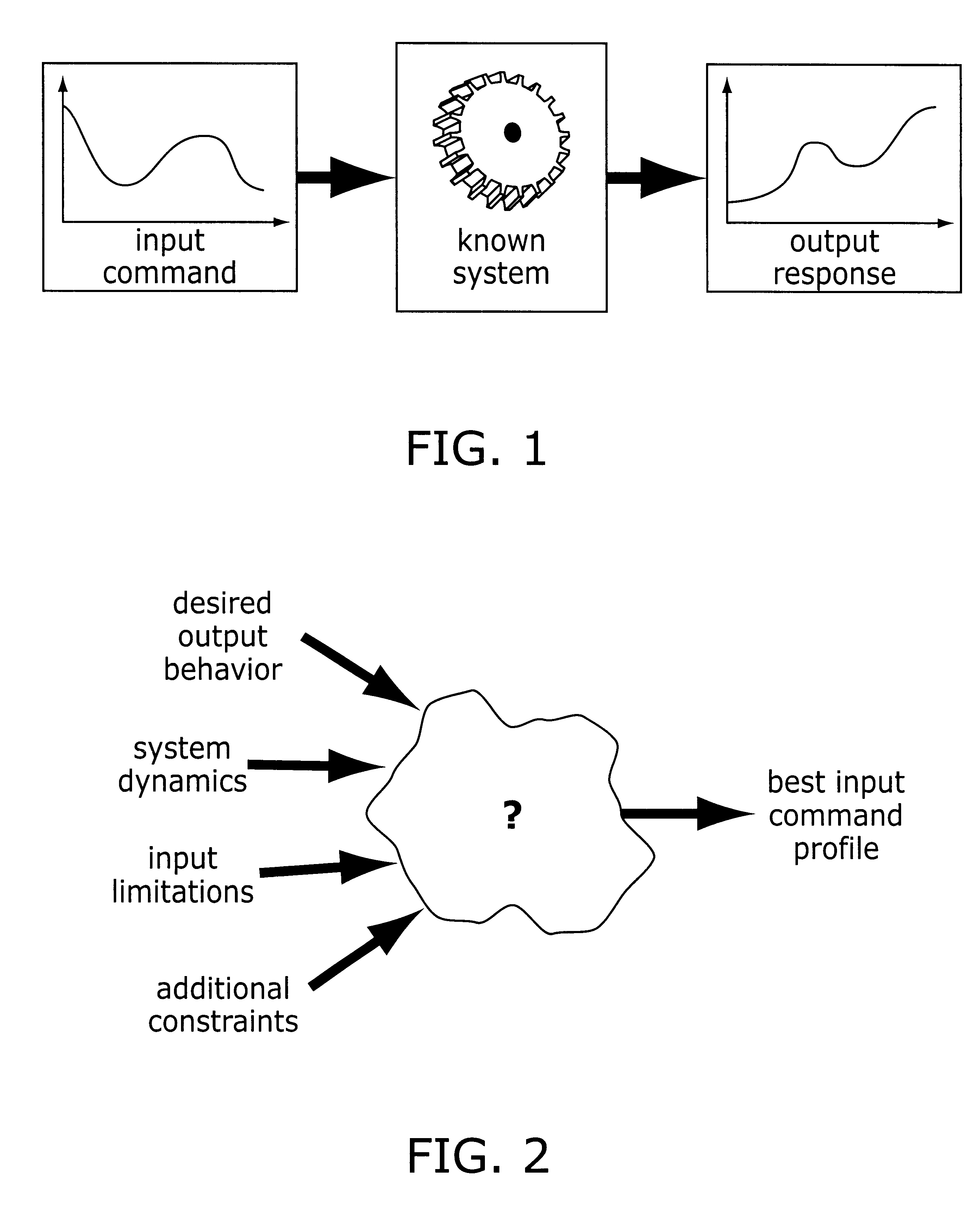 Method and apparatus for creating time-optimal commands for linear systems