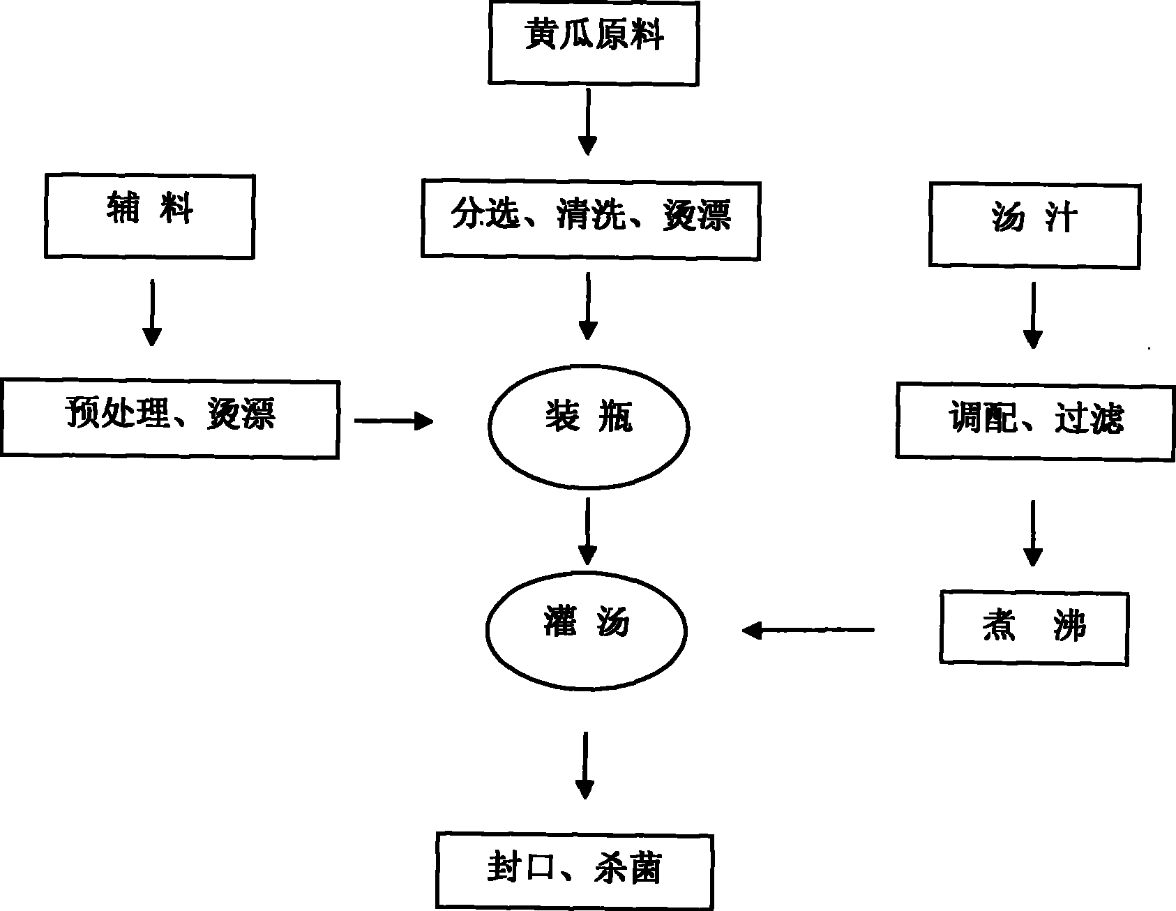 Method for producing pickled cucumber can