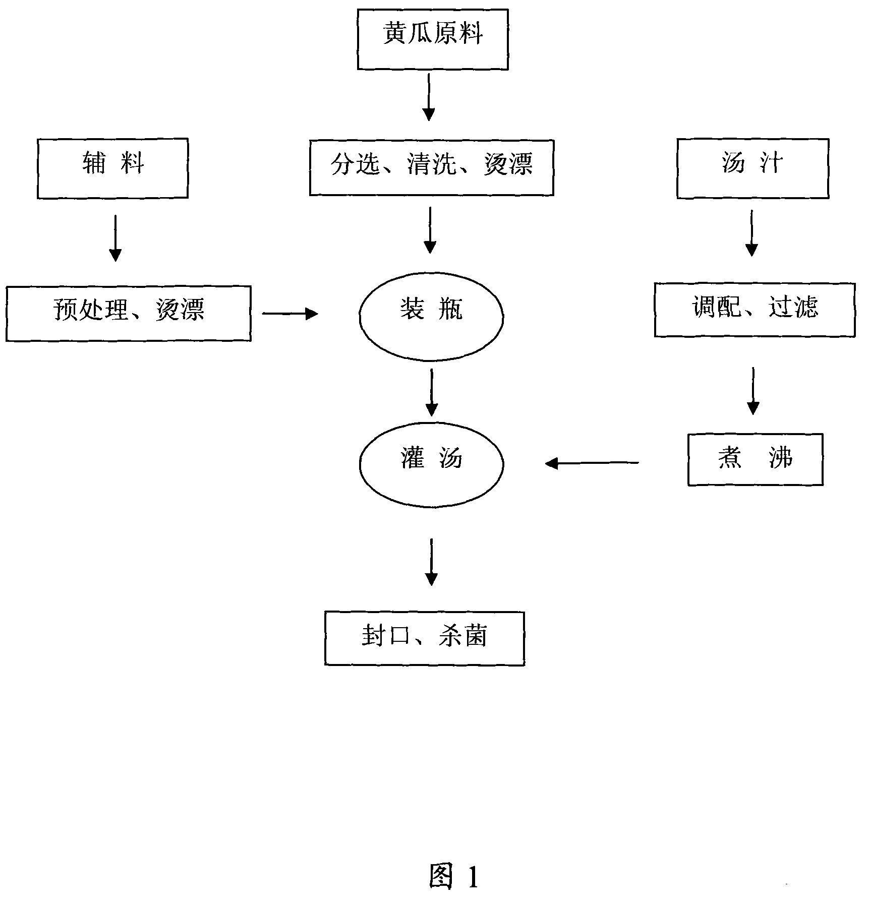 Method for producing pickled cucumber can