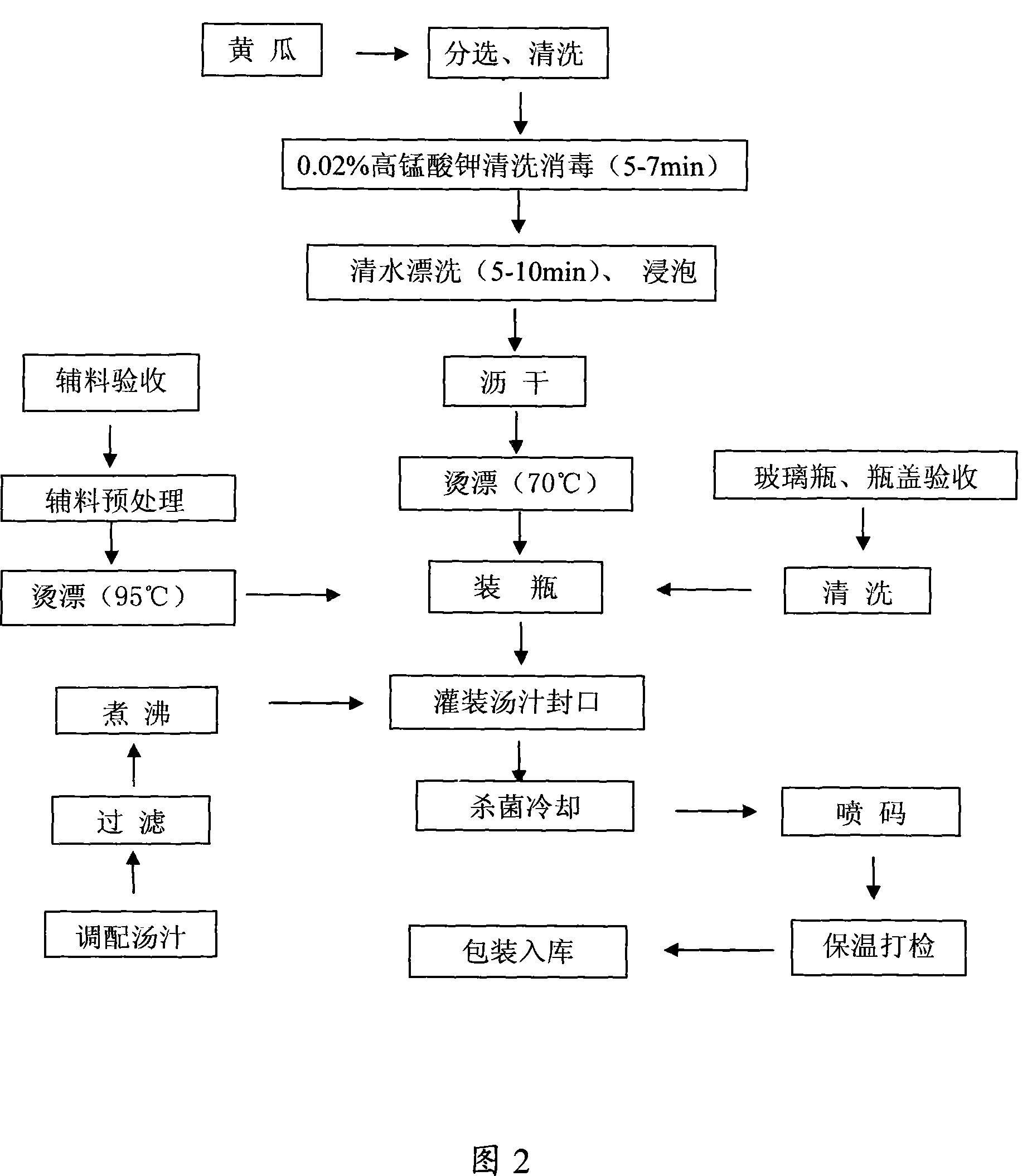 Method for producing pickled cucumber can