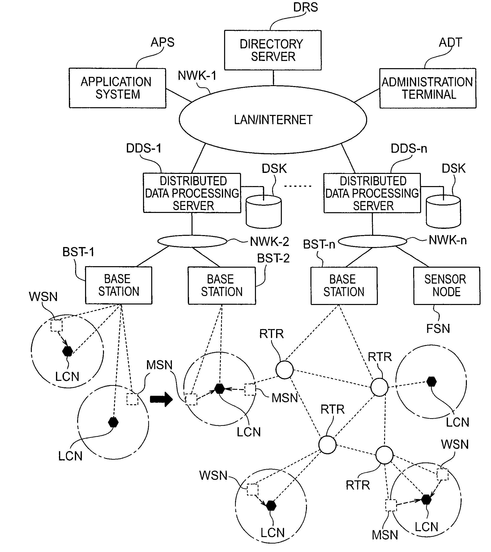 Sensor-net systems and its application systems for locationing