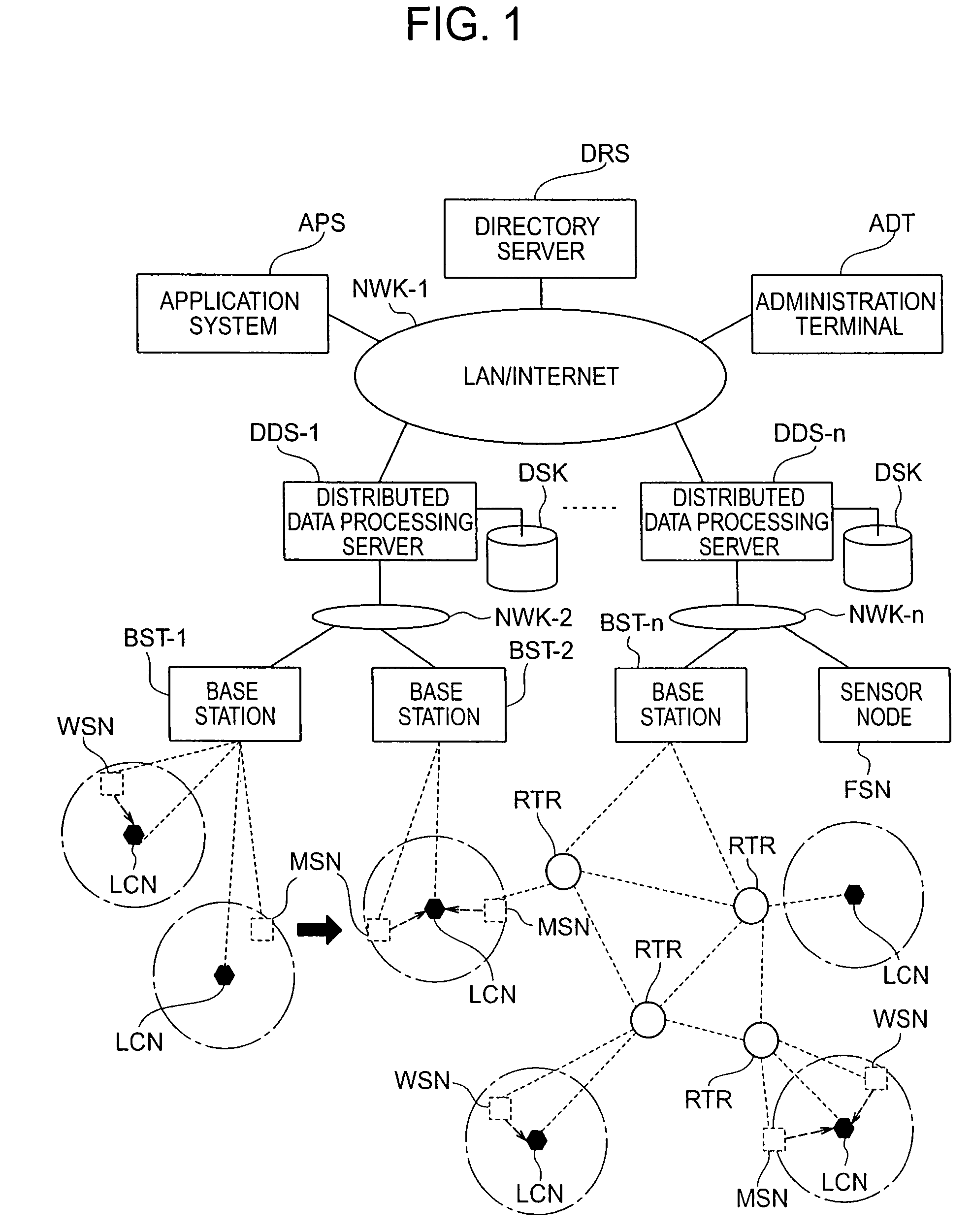 Sensor-net systems and its application systems for locationing