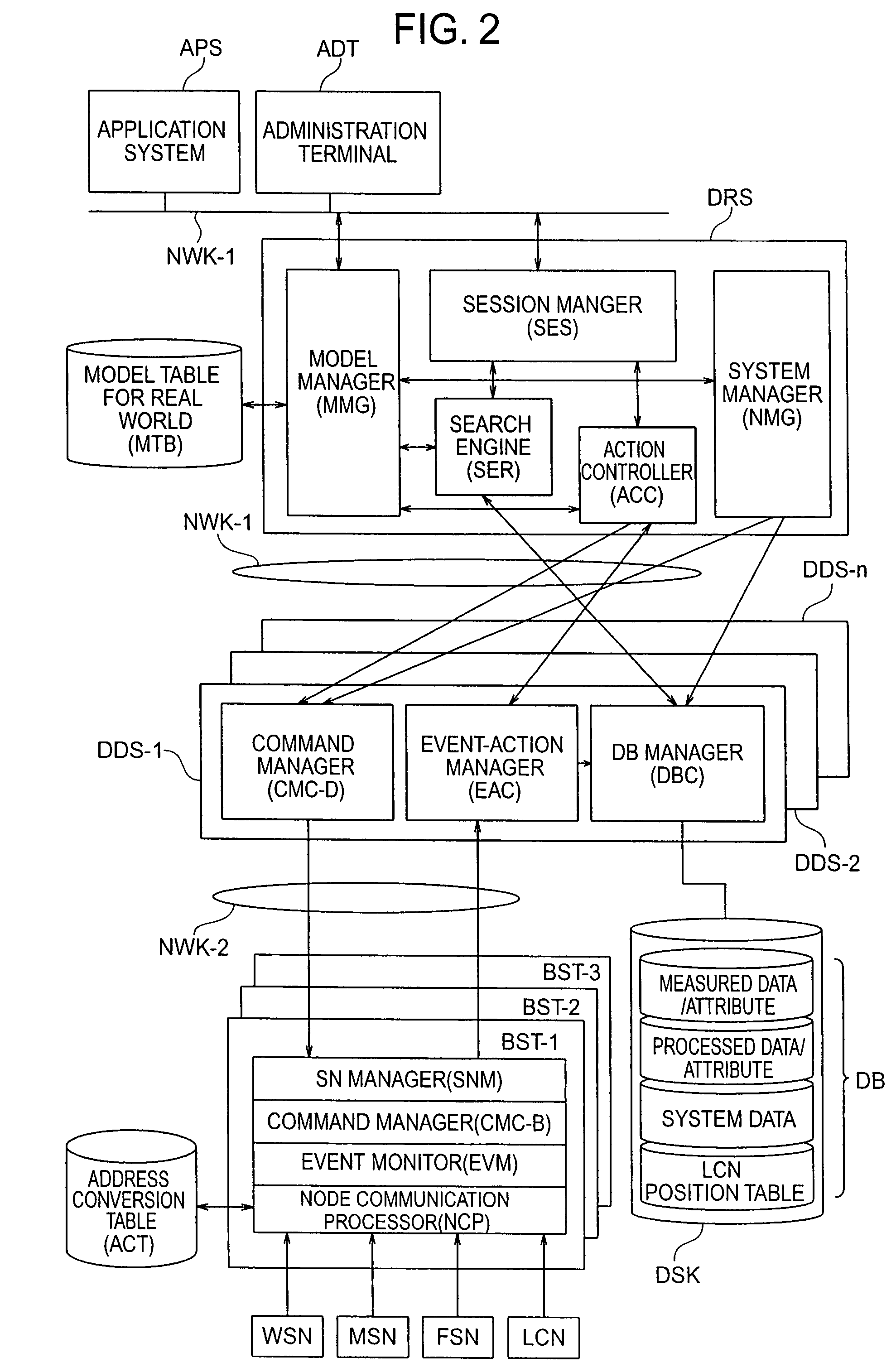 Sensor-net systems and its application systems for locationing